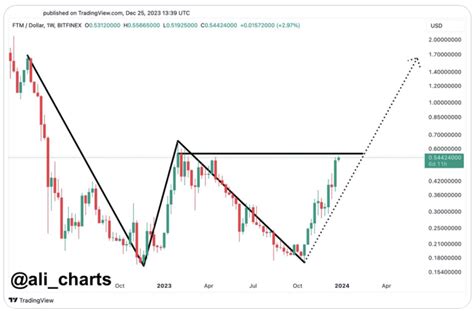 Top 3 des cryptomonnaies DeFi à surveiller en 2024