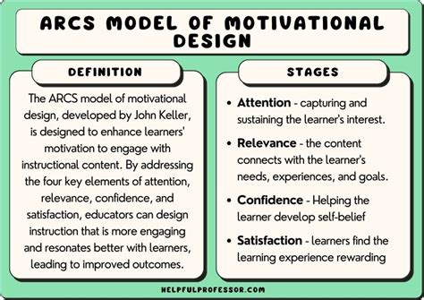 Arcs Model Of Motivation Keller Explained