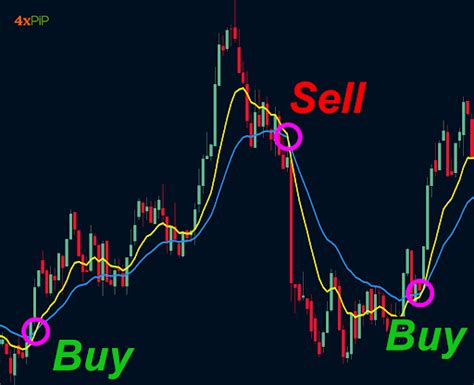 Convert Indicator Into Ea Mt4 Heres A Guide On How To Convert An