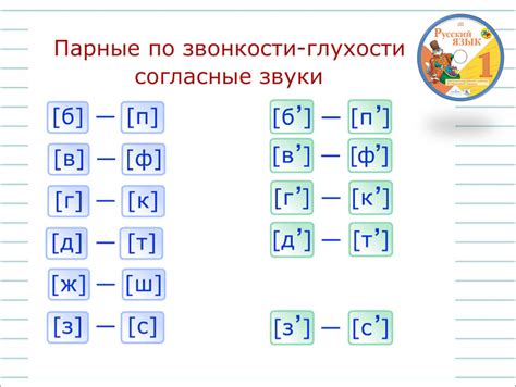 Гласные буквы и звуки русский язык 1 класс презентация