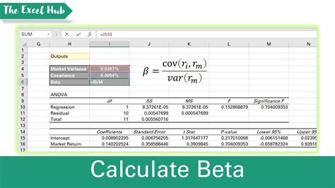 How To Calculate Beta Of A Portfolio