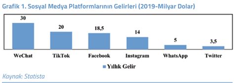 K Resel Sosyal Medya Ekonomisi Ve T Rkiye Dosya Veri G Venli I Ve