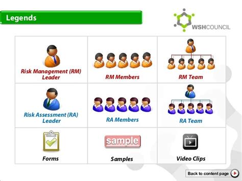 Step By Step Guide To Risk Management