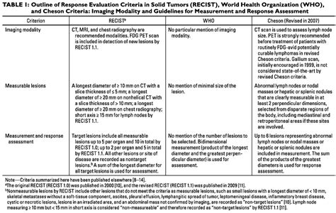 Personalized Tumor Response Assessment In The Era Of Molecular Medicine