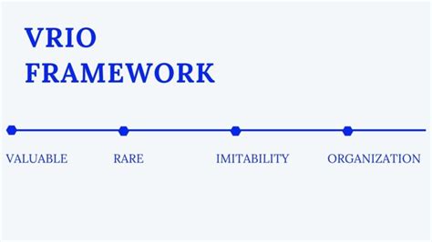 Resource Based View Theory Types And Assumptions