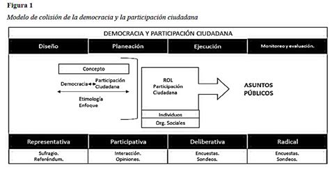 Contextualización de la participación ciudadana en el marco de una