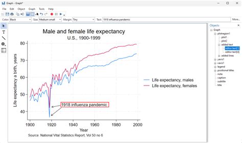 Understanding The Importance Of Stata Software In Statistical Analysis And Data Science