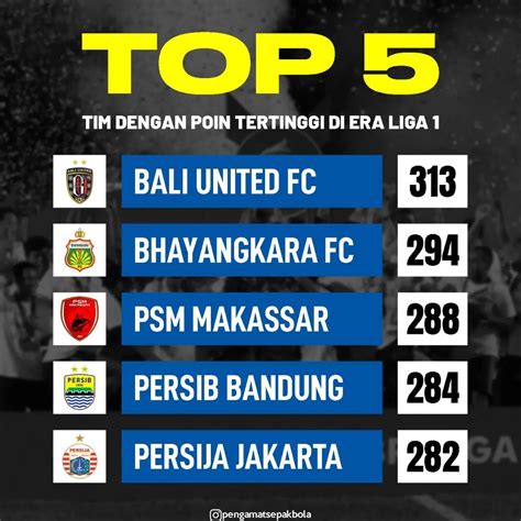 Sagahtvlive On Twitter Repost IG Pengamatsepakbola LIGA 1 5 Tim