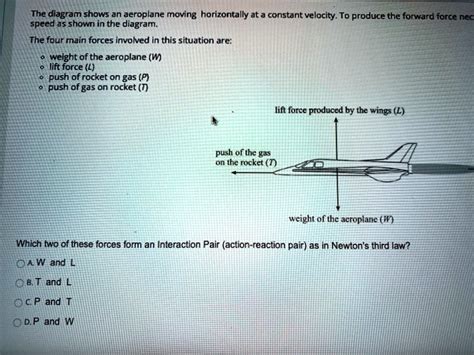 Solved The T Diagram Shows An Aeroplane Moving Horizontally At A