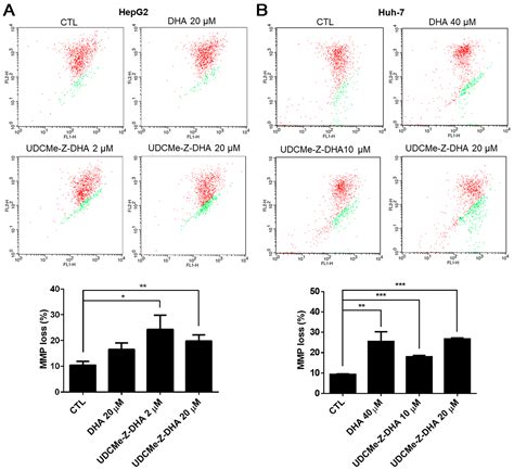 Molecules Free Full Text Anticancer Activity And Molecular