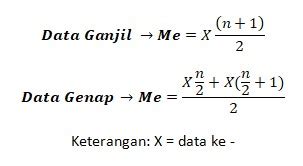 Rumus Median Data Tunggal - UtakAtikOtak.com