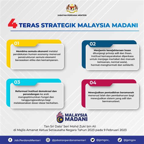 Malaysia Madani Logo 6 Rukun Maksud Konsep And Lagu Rasmi