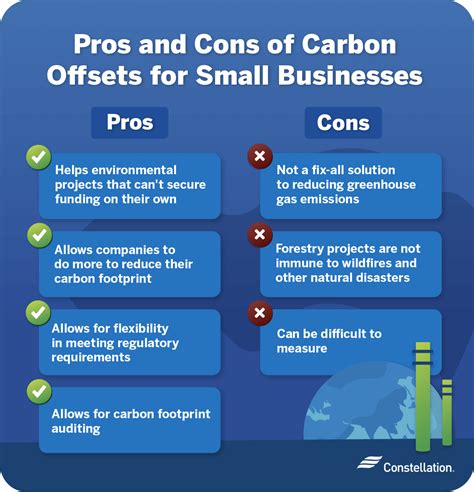 Pros And Cons Of Carbon Offsets For Businesses Constellation