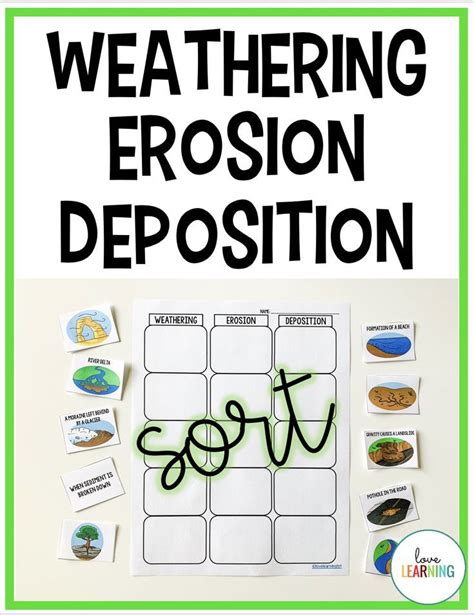 Weathering Erosion And Deposition Lesson Plan