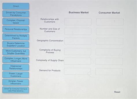 Solved Business Markets And Consumer Markets Differ In Ways Chegg