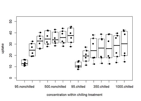 Bar Plot In R