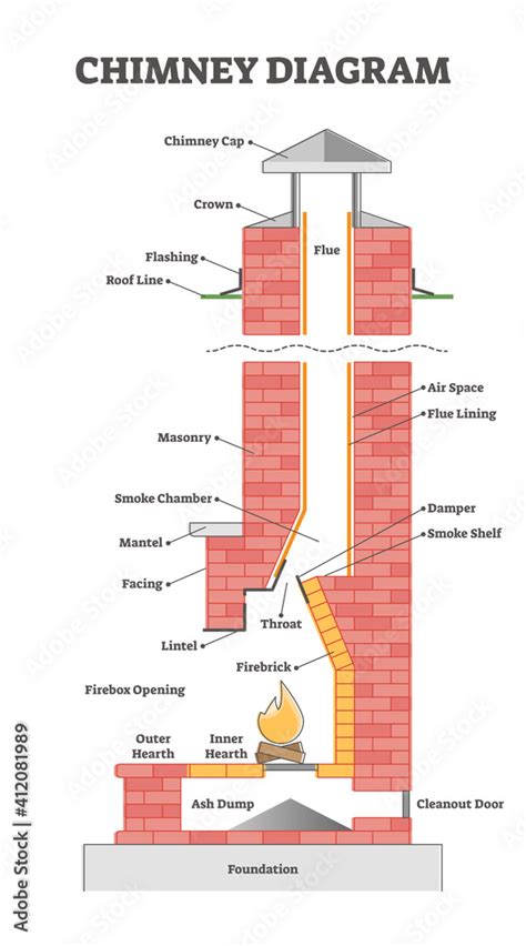 Chimney diagram with educational element description scheme outline ...