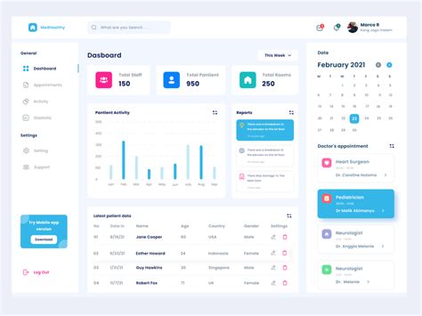 Medhealth Hospital Dashboard Management Artofit