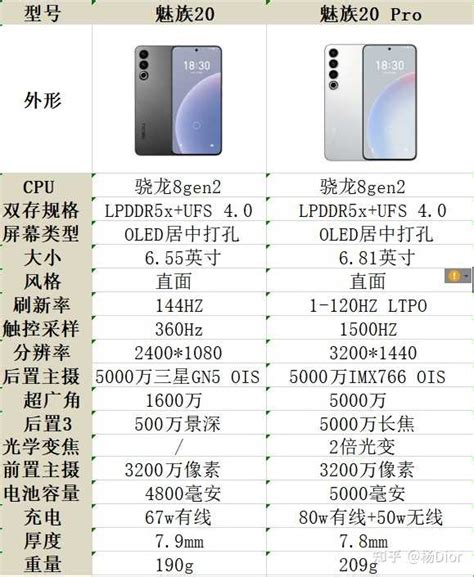 魅族20和20pro要怎么选啊，17有必要换吗 知乎