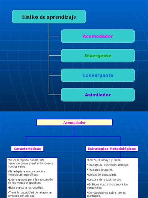 Pdf Estilos De Aprendizaje Dokumen Tips