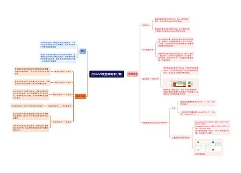 人人都是产品经理20 初识思维导图编号t8494935 Treemind树图