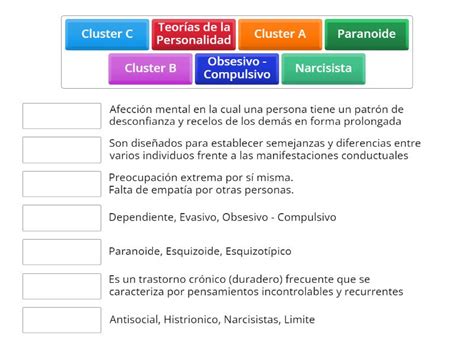 Teorias De La Personalidad Une Las Parejas