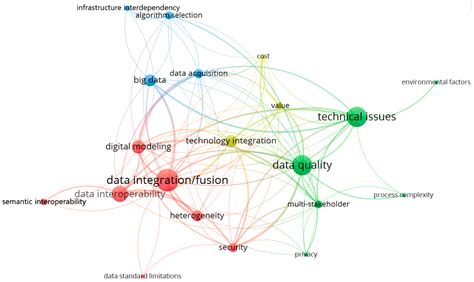 Buildings Free Full Text Data Fusion For Smart Civil Infrastructure Management A Conceptual