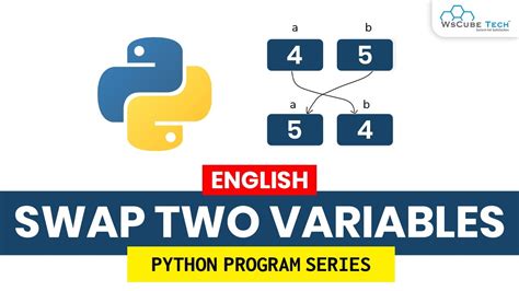 Python Program To Swap Two Variables Complete Tutorial Youtube