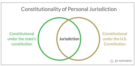 Subject Matter Jurisdiction