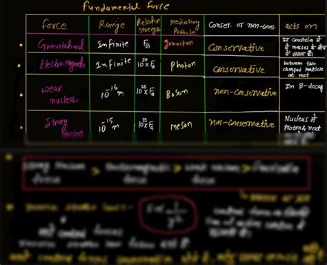 Solution Newtons Laws Of Motion Shortly Notes Studypool