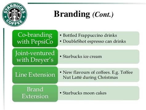 Starbucks Marketing Mix Strategy