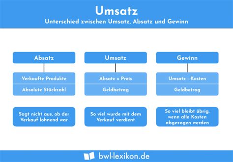 Umsatz Definition Erkl Rung Beispiele Bungsfragen