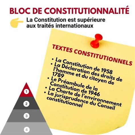 Le Bloc De Constitutionnalit Avec Sch Ma Aideauxtd