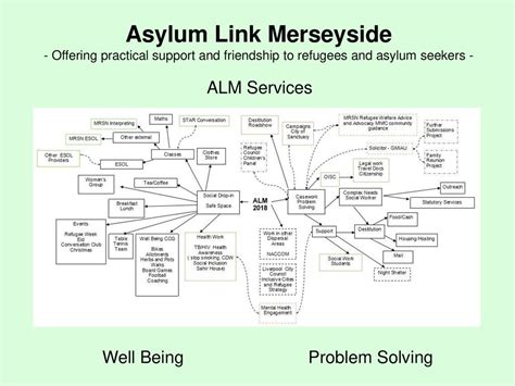 Need Of Support And To Educate The Wider Public On Asylum Issues