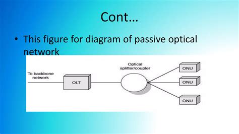 Passive Optical Network Pon Ppt