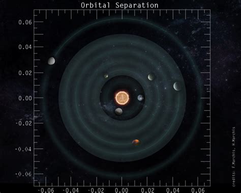 Wonderful potentially habitable worlds around TRAPPIST-1 | The Planetary Society