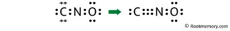 Lewis structure of CNO- Root Memory