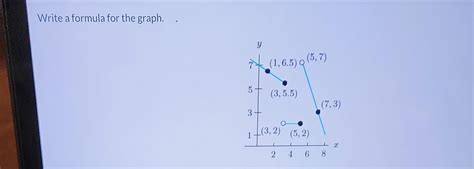 Solved Write a formula for the graph. | Chegg.com