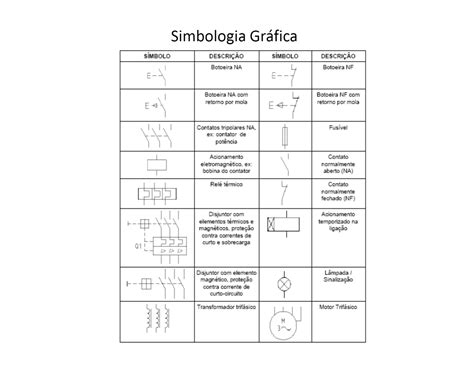 Simbolos Comandos