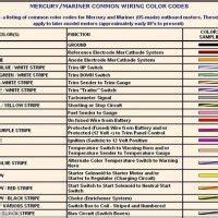 October 13 2022 Wiring Draw