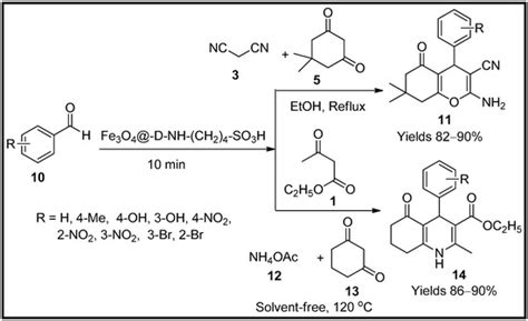 Synthesis Of Pyran Derivatives Encyclopedia Mdpi