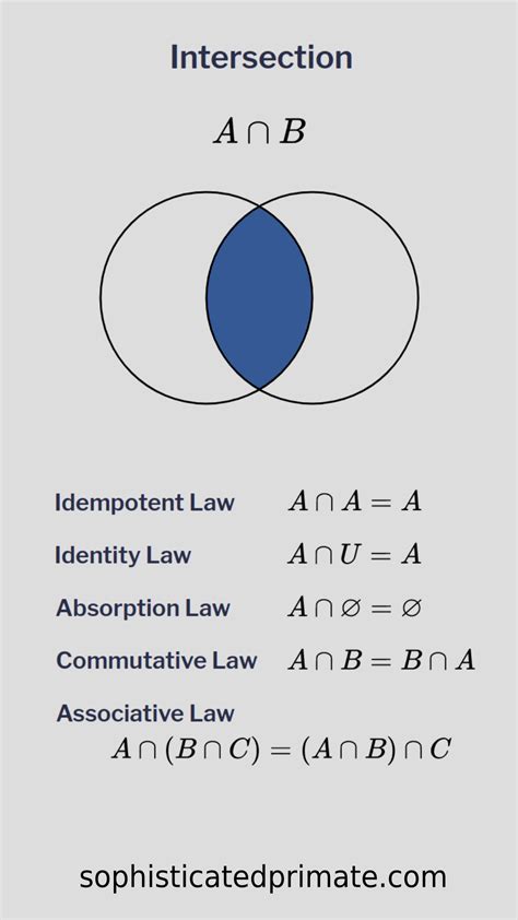 set theory intersection reference rmathformulas