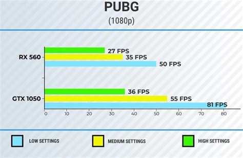 Nvidia Gtx 1050 Vs Amd Rx 550 Which Budget Gpu Is Best Atelier Yuwa