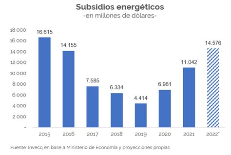 Déficit Fiscal En El Laberinto Tarifario Invecq Consulting