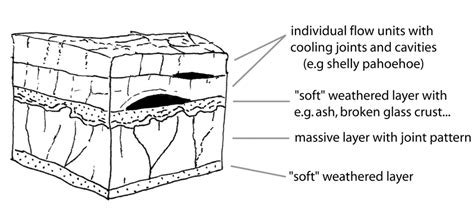 19 Lower Image Sketch Of An Idealized Cross Section With The Observed