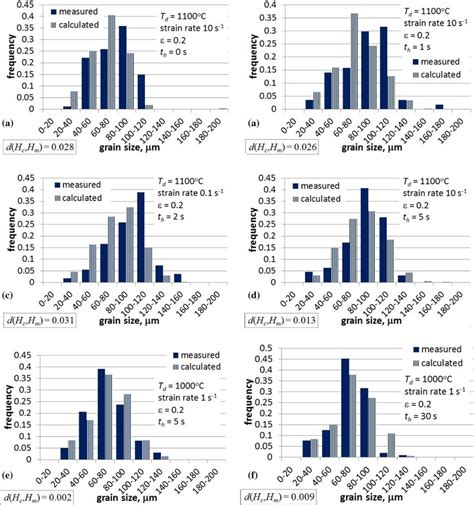 Examples Of The Comparison Of The Grain Size Histograms Obtained From