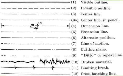 line types in technical drawing - familyHandsArtDrawing