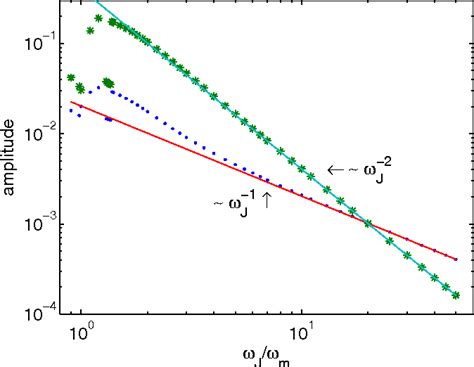 Figure 2 From Triplet Josephson Effect With Magnetic Feedback In A