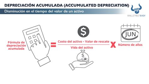 Depreciaci N Acumulada Accumulated Depreciation Wall Street Easy