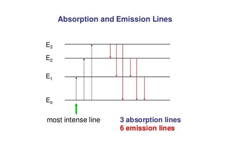 Vip Atomic Absorption Spectroscopy